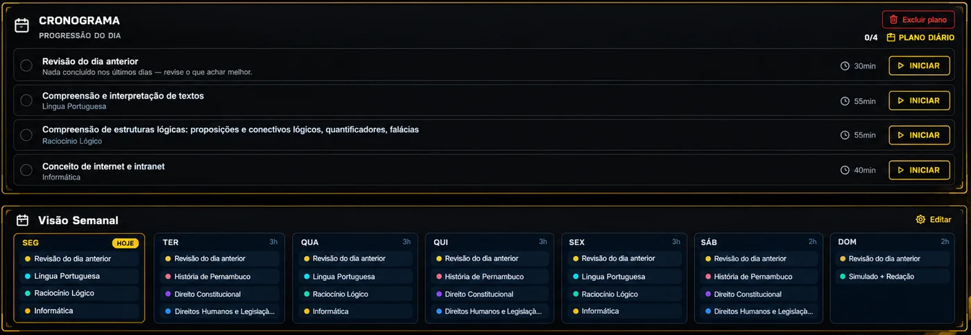 Cronograma do dia e visão semanal